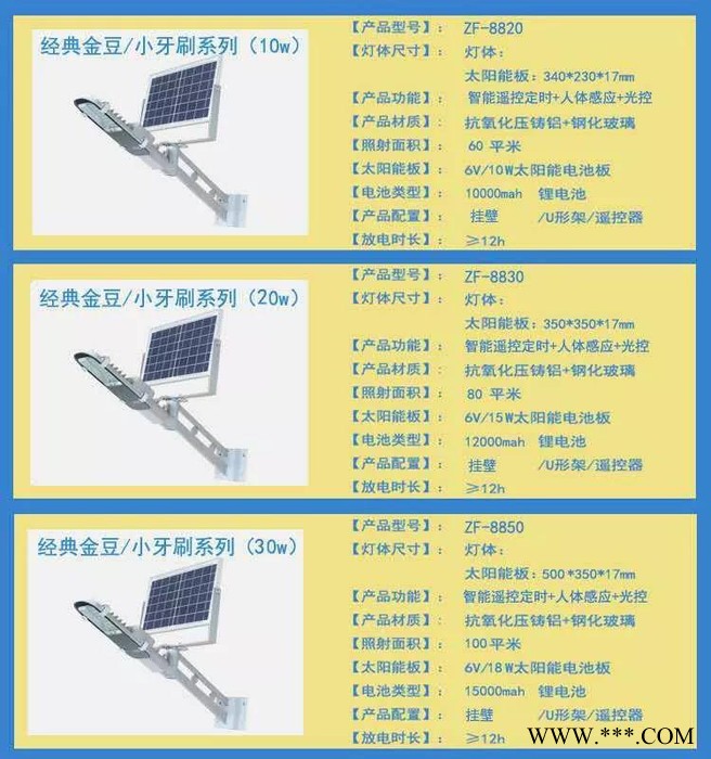 一旺 LED太陽能路燈 人體感應(yīng)農(nóng)村一體化不用電的照明