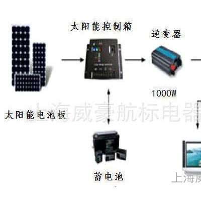 定制太陽能發電系統   太陽能電池板 太陽能發電家用
