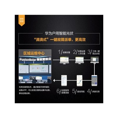 華為HUAWEI 高效 智能 光伏逆變器SUN2000-10KTL-M0 三相并網逆變器