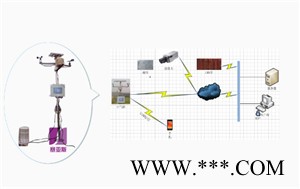 賽亞斯SYK-WXHJ15 無線農業環境監測系統