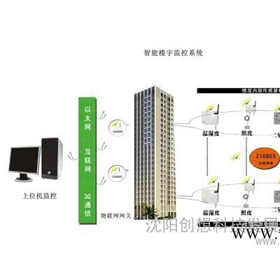 供應 昆侖海岸Collihigh 智能樓宇監測系統