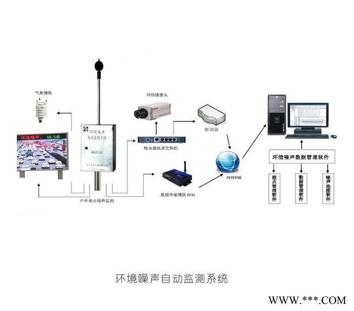 路博AWA6218J 環境噪音自動監測系統