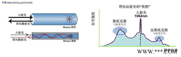 澤榮CQUTS-2000 井下輸電線路超溫監測系統型號