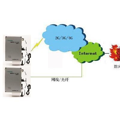 監測天津環境揚塵在線監測系統，定制端口，新型產品，噪音粉塵濕度等監測空氣質量監測