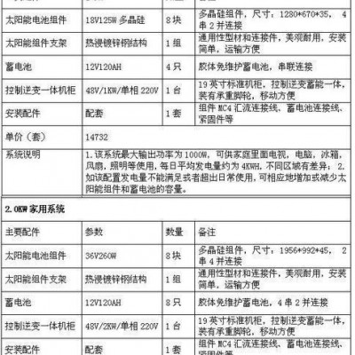 廠家安裝太陽能發(fā)電系統(tǒng)小型戶用發(fā)電系統(tǒng)光伏一體機
