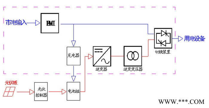 華威HW-DC48V 7000W太陽(yáng)能發(fā)電系統(tǒng) 7000W太陽(yáng)能逆變器 7KW逆變器 7KW離網(wǎng)逆變器 7KW逆變器廠家