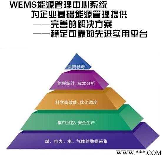 供應WEMS能源管理中心系統用電節能系統在線監測系統