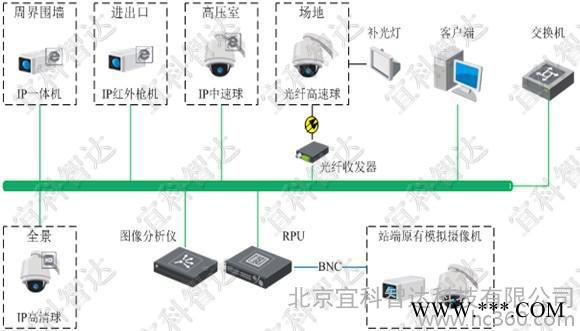 北京宜科科技供應配電線路防外力破壞監測系統-01062972046