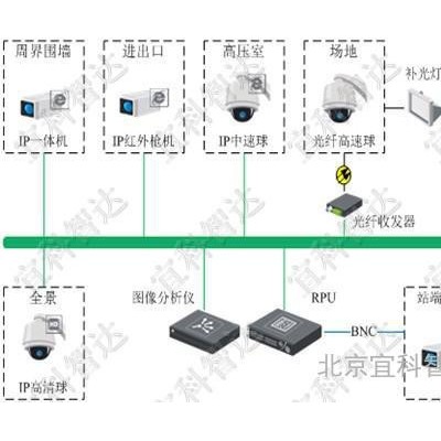 北京宜科科技供應配電線路防外力破壞監測系統-01062972046