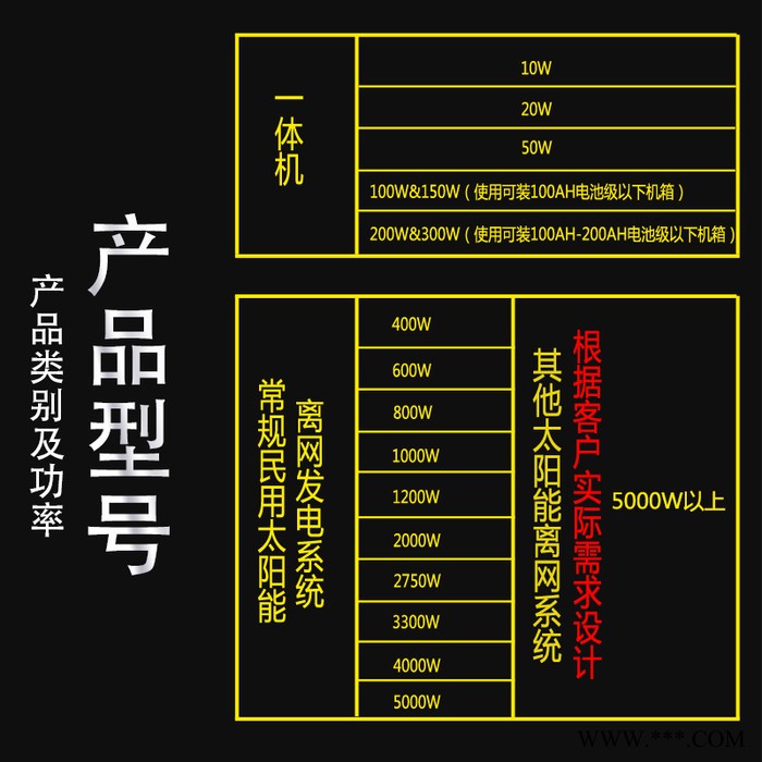 全新屋頂太陽(yáng)能發(fā)電機(jī)離網(wǎng)5000W光伏家用220v電池板全套太陽(yáng)能戶外空調(diào)發(fā)電系統(tǒng)