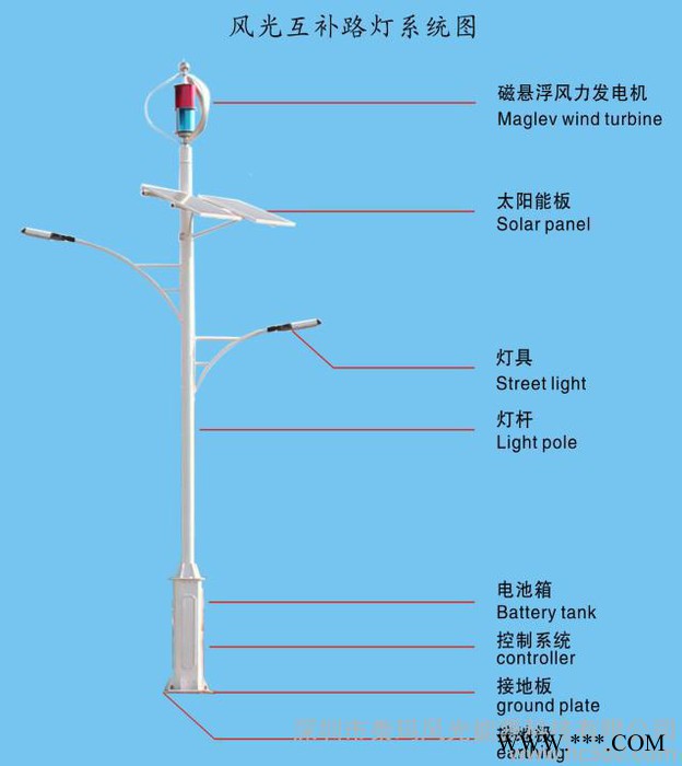 風光互補路燈，風光互補系統，垂直軸，磁懸浮，300W小型風力發電機