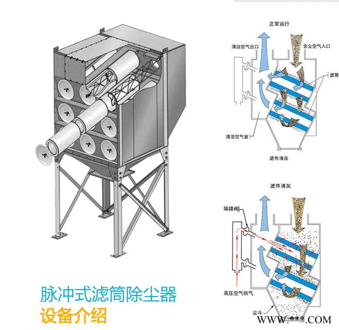 【裕城偉業(yè)】生物質(zhì)鍋爐脈沖布袋除塵器 粉塵處理設(shè)備 車間除塵器 礦山除塵器