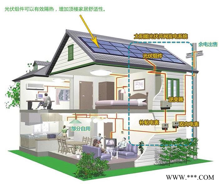 奧巴光伏260-PP  太陽能光伏發電加盟