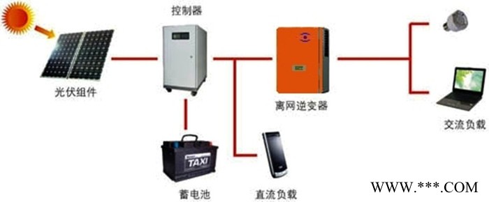 大傘新能源供應多種 離網光伏發電系統立光伏發電系統