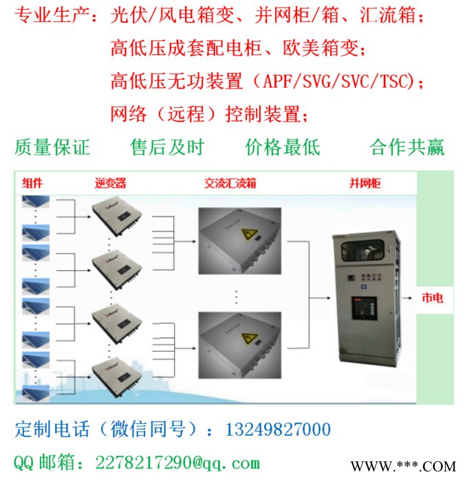 南伏特GGD 分布式光伏