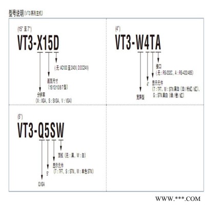 GT2-S1太陽能熱水器控制器安裝方法