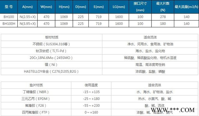 可拆卸式板式換熱器BH-100 鍋爐用板式換熱器工業(yè)用板式換熱器，太陽能回收專用板式換熱器，水水熱交換器