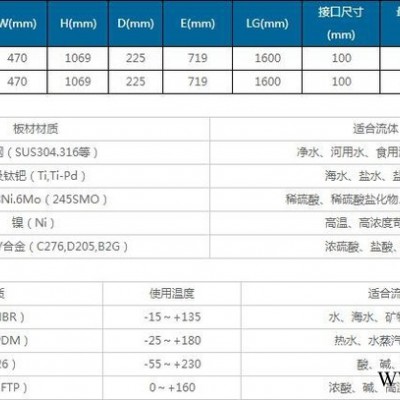 可拆卸式板式換熱器BH-100 鍋爐用板式換熱器工業用板式換熱器，太陽能回收專用板式換熱器，水水熱交換器