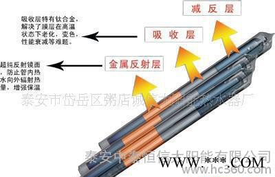 sus304不銹鋼 0.41超厚 凈化水太陽(yáng)能熱水器 山東招商