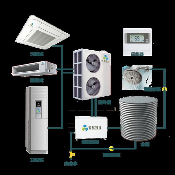 天然科技KFD-70F4W/YT空氣能空調(diào)熱水器，節(jié)電設備