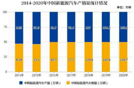 國家支持新能源汽車加快發展，為何專業地坪服務商成強力引擎？