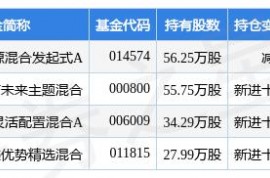 3 月 16 日科信技術跌 8.84%，鑫元清潔能源混合發起式 A 基金重倉該股