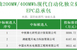 最低0.15元/Wh！中核200MW/400MWh獨立儲能項目EPC總承包開標