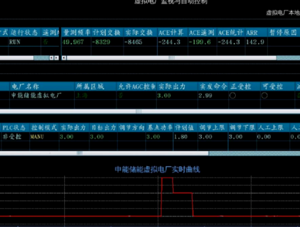 上海市調在首個高溫日完成虛擬電廠調頻的實測驗證