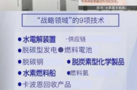 日本修訂氫能國家戰略：15年投資15萬億日元
