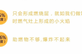 轉擴！事關燃氣，這些事必知