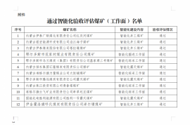 內蒙古紅慶河煤礦等12處煤礦（工作面）通過智能化驗收評估