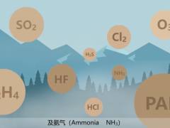 環(huán)保科普丨大氣污染的影響有哪些