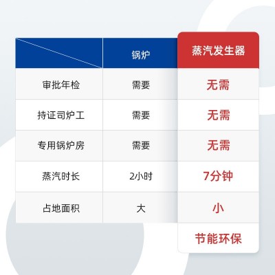 國邦 小型80kg節能環保鍋爐蒸汽發生器全自動生物質蒸汽發 生器