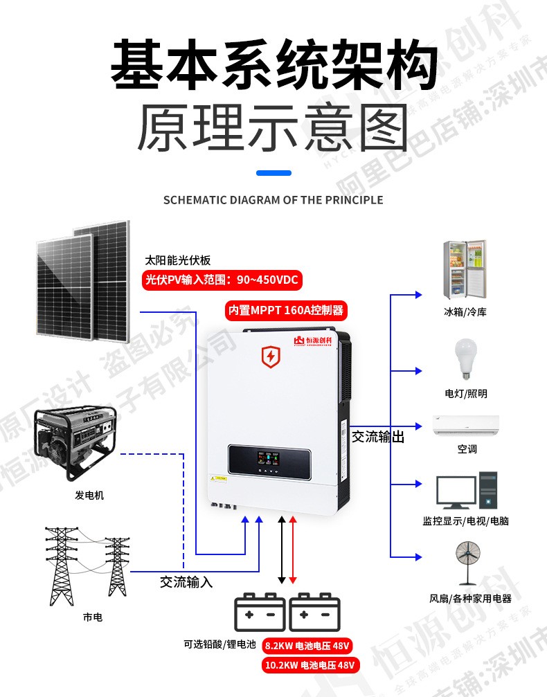 太陽能逆變器10.2KW光伏離并網內置MPPT高頻逆控8.2K手機wifi監控