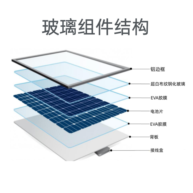 玻璃組件結構圖