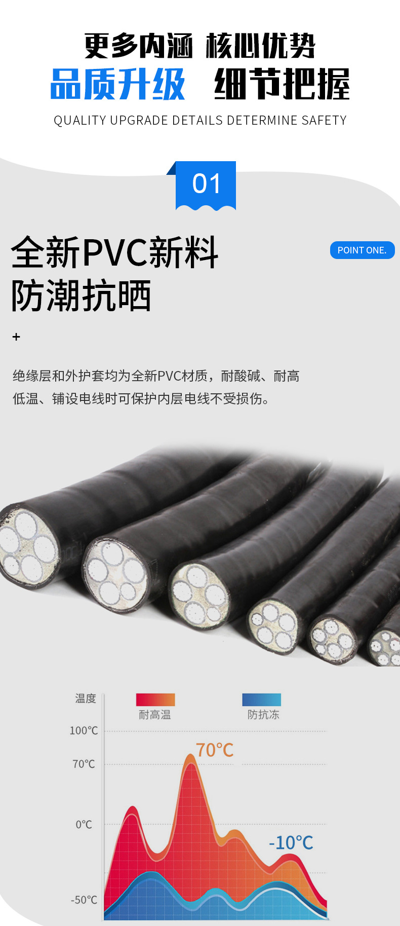 南洋兄弟鋁線YJLV