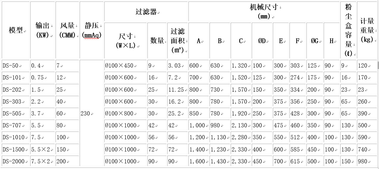 布袋除塵器規格