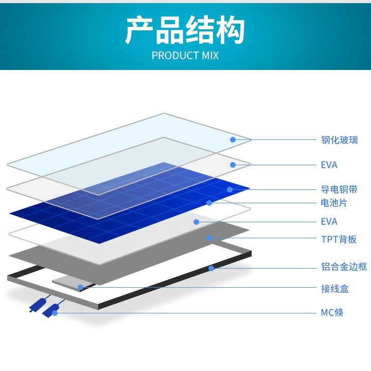 10w瓦穩(wěn)壓器太陽能電池板單晶6v發(fā)電多晶光伏系統(tǒng)戶外充電板ce
