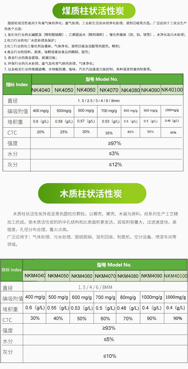 柱狀活性炭參數(shù)表