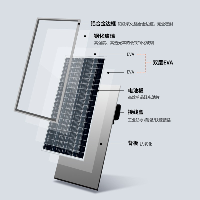 單晶太陽能光伏玻璃板120W/18V電瓶監控房車廠家直供太陽能電池板