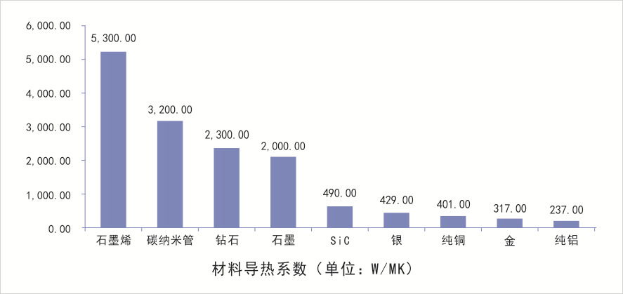 導熱系數大