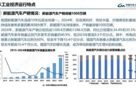 中汽協：2024年我國新能源汽車產銷突破1000萬輛